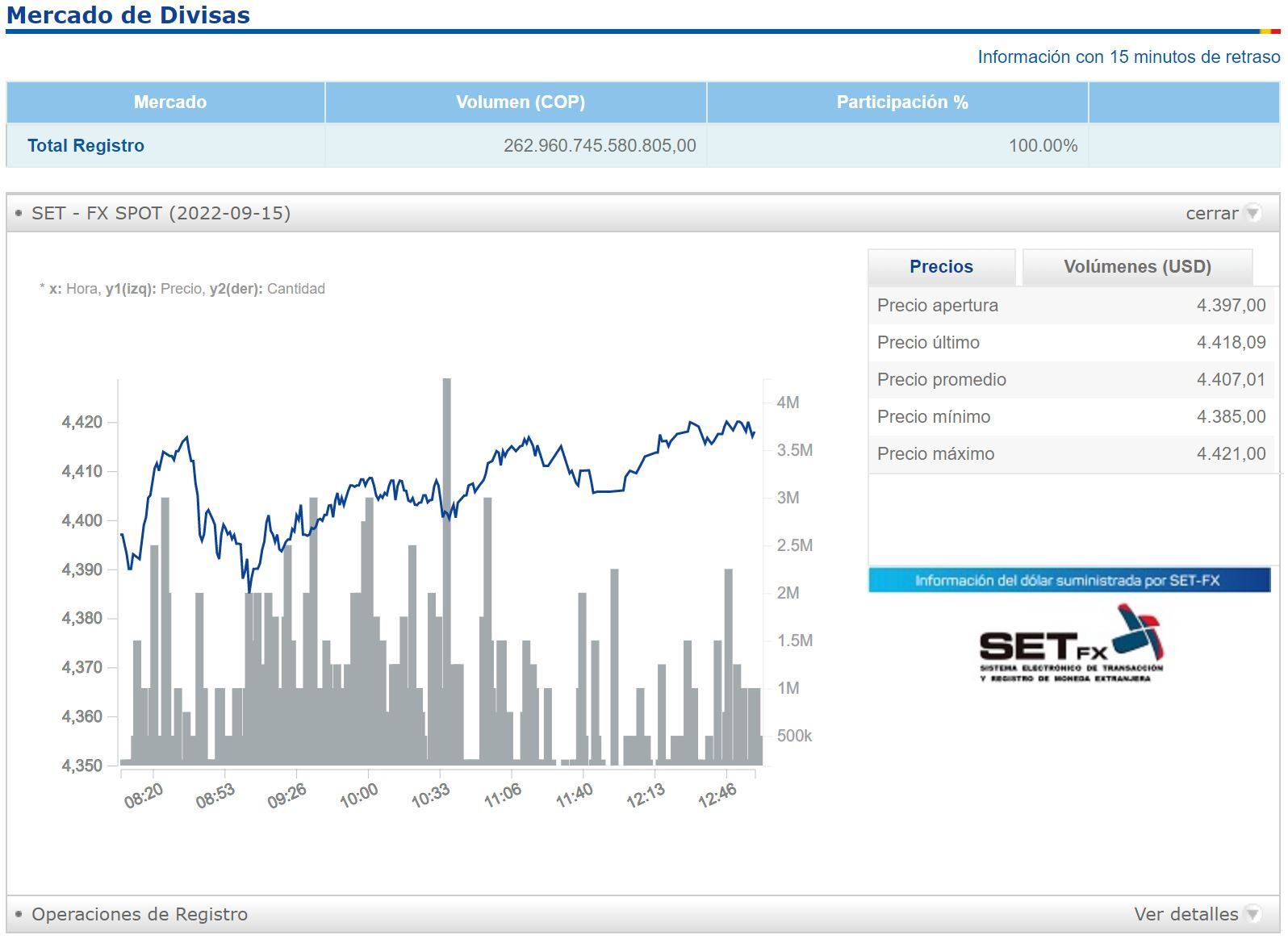 Balance de divisas 15 de septiembre