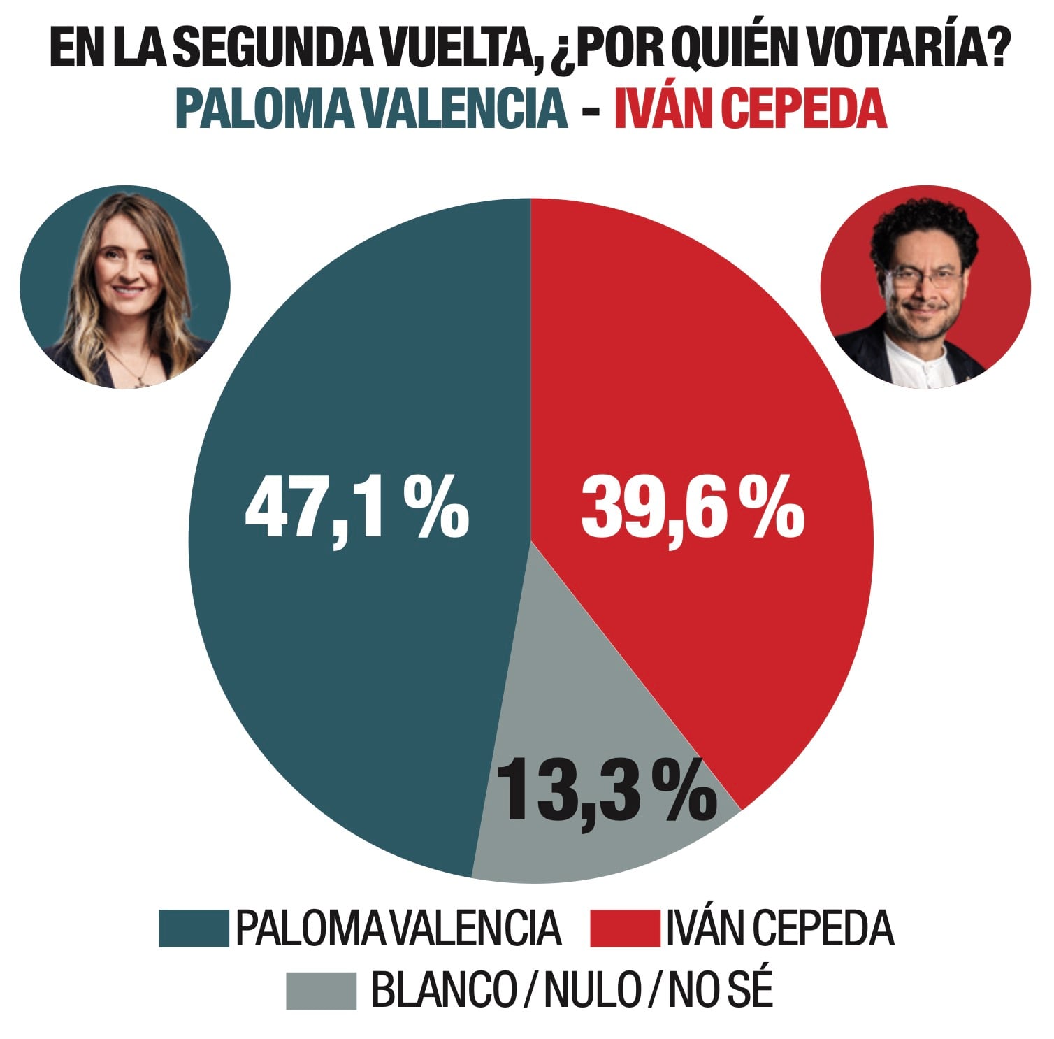encuesta de AtlasIntel para SEMANA Abril 11 2026