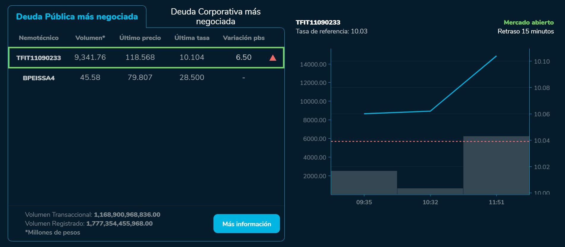BVCierre 21 de julio