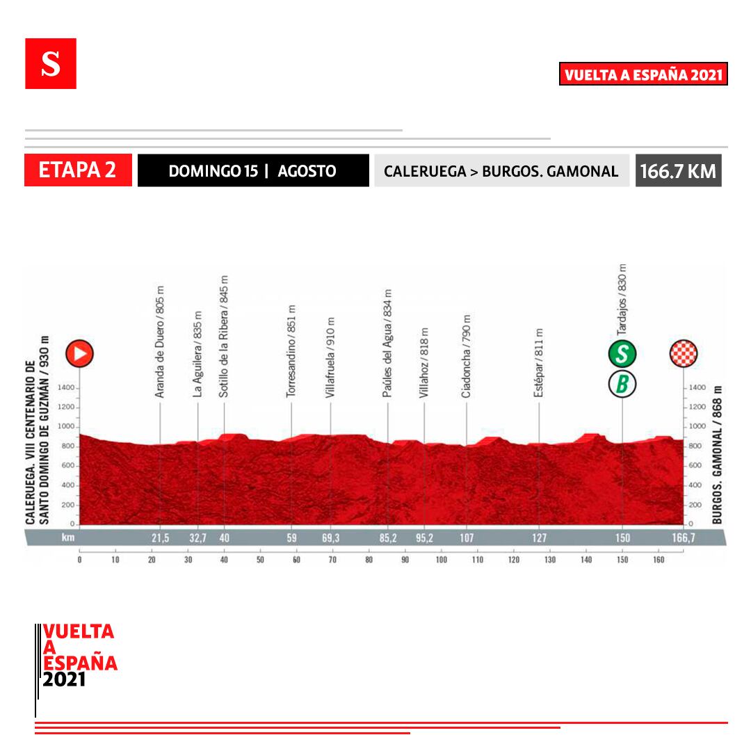 Etapa 2 - Vuelta a España. Foto: Semana