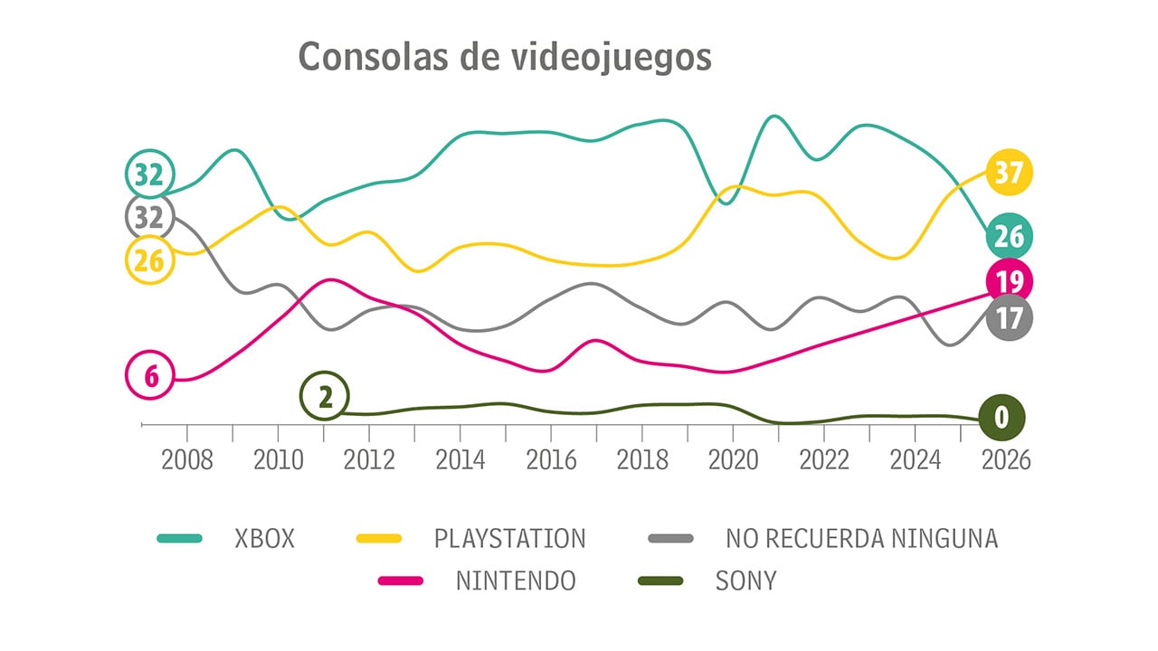 Le ganó la partida_2