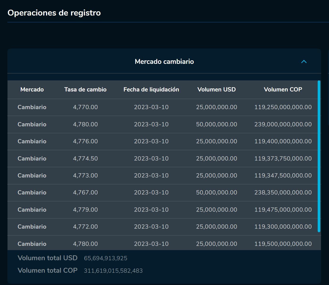 Cierredivisas 10 de marzo