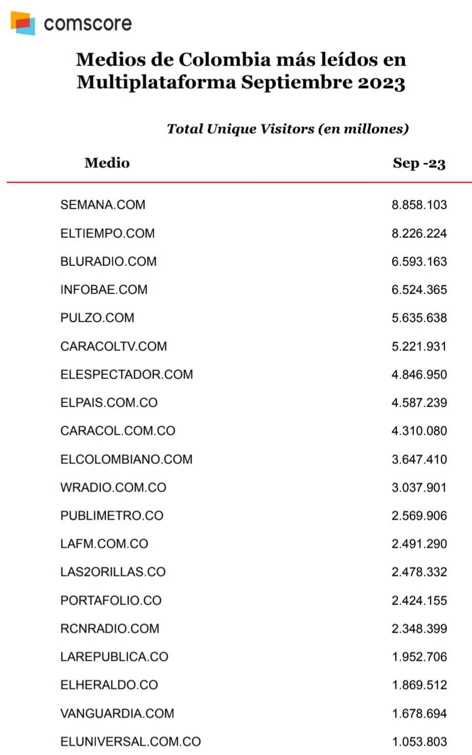 Comscore, multiplataforma, septiembre de 2023