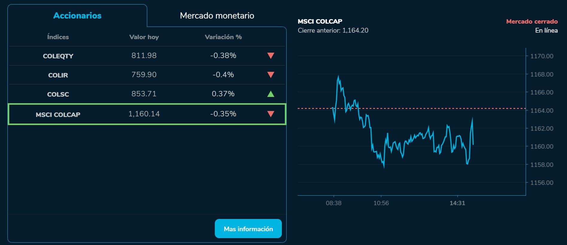 Bvcierre 17 de julio