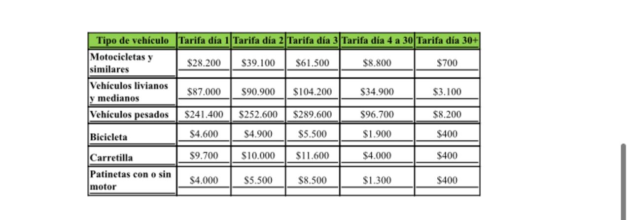 Así lo dio a conocer la Secretaría de Movilidad de Bogotá, tras señalar que el incremento también aplica a parqueadero y grúa por inmovilización.