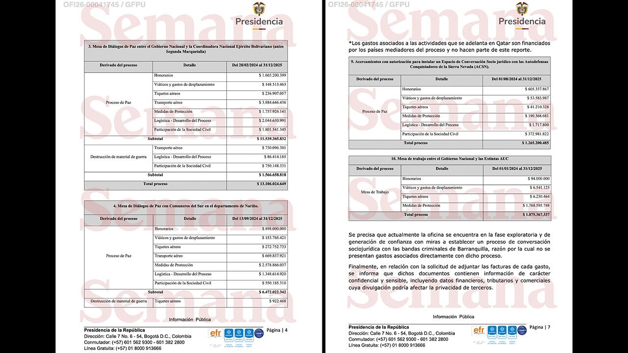 Costo de la mesa de diálogo con la Segunda Marquetalia.