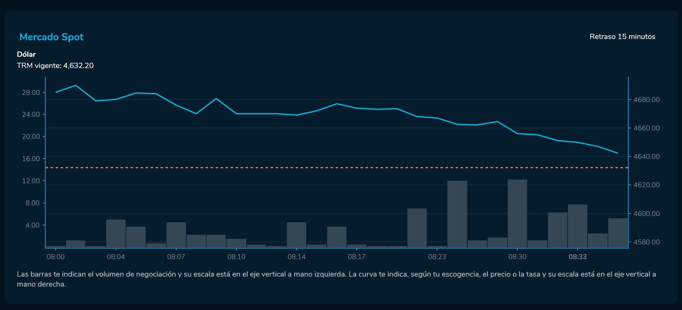 Aperturadivisas 31 de enero