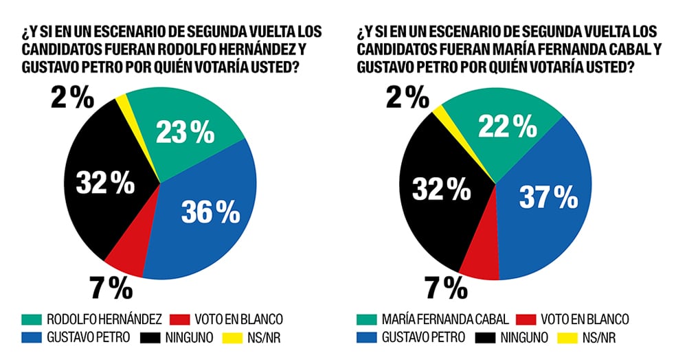 Sin alianzas no hay presidencia_10