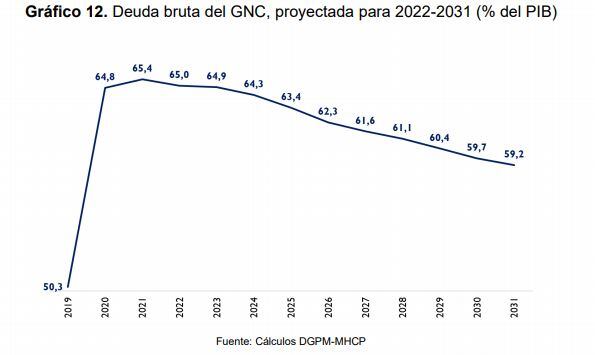 Deuda GNC