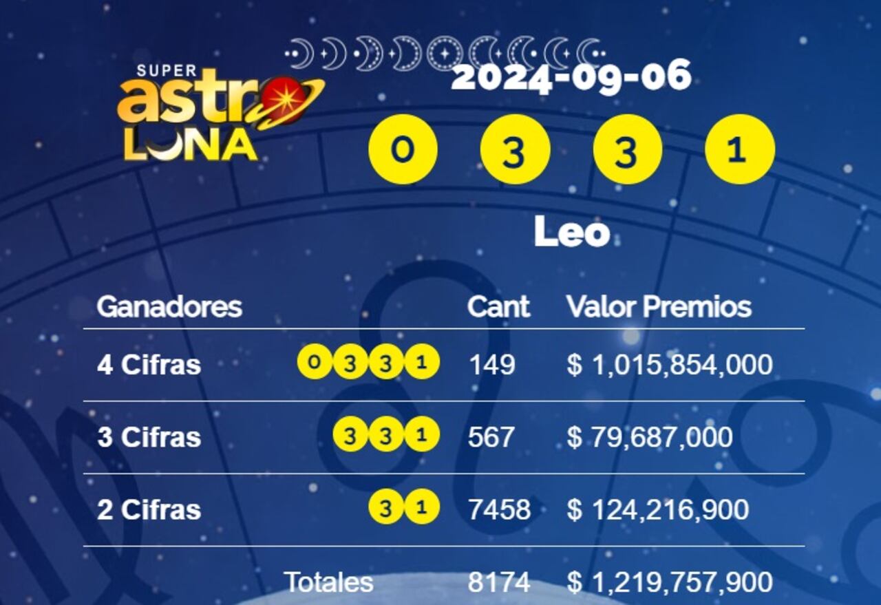 Super Astro Luna juega todos los días.