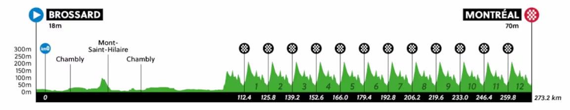 Recorrido y perfil de la prueba élite masculina del Mundial de Ciclismo 2026