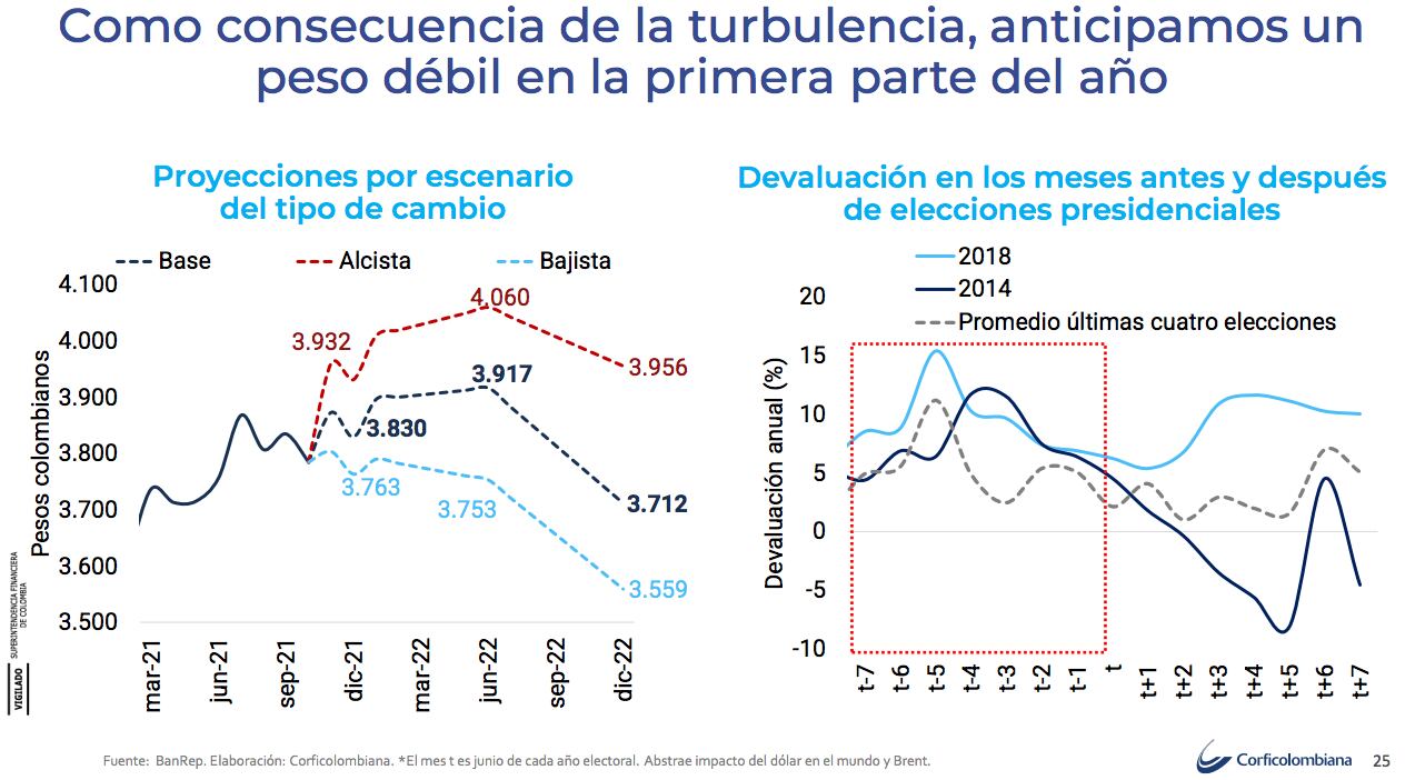 El dólar en elecciones