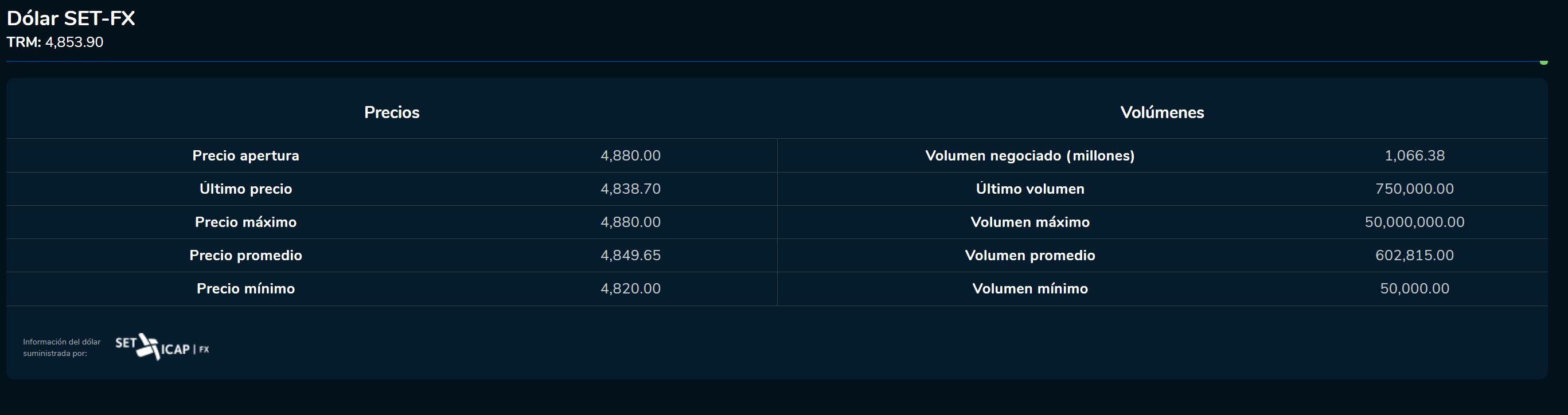 Cierredivisas 24 de febrero