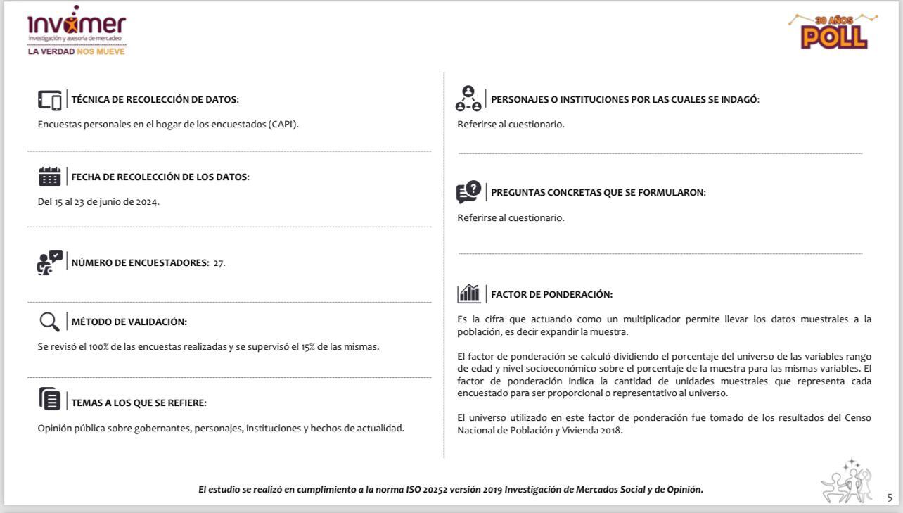 Ficha técnica de la encuesta de Invamer Poll