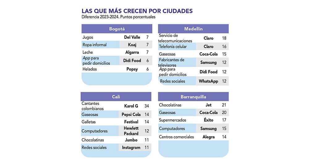 El top en las categorías_1