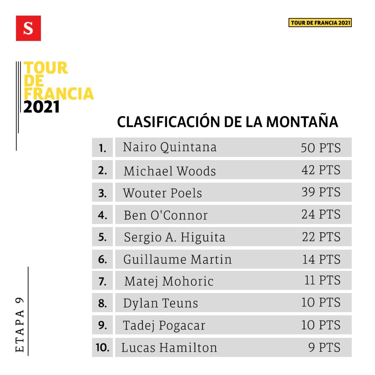 Tabla de clasificación de la montaña