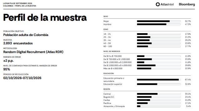 Ficha técnica Atlas Bloomberg.
