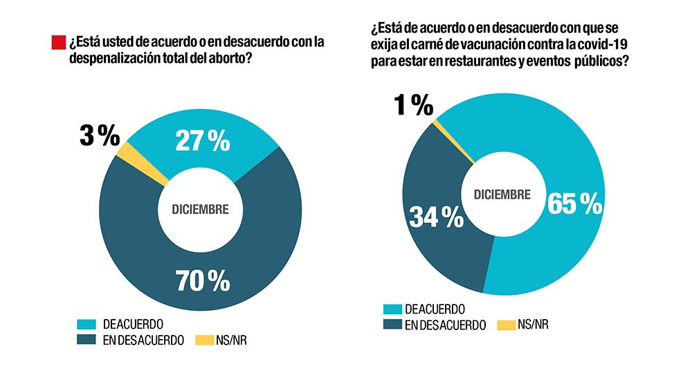 Aborto, vacunas y caso Uribe_4