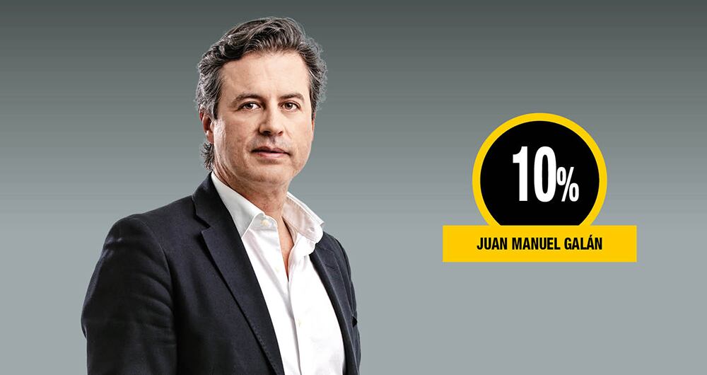En tercer lugar, entre todos los candidatos está Juan Manuel Galán.
