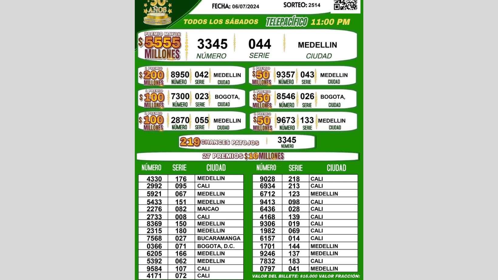 Resultados de la Lotería del Cauda sábado 06 de julio