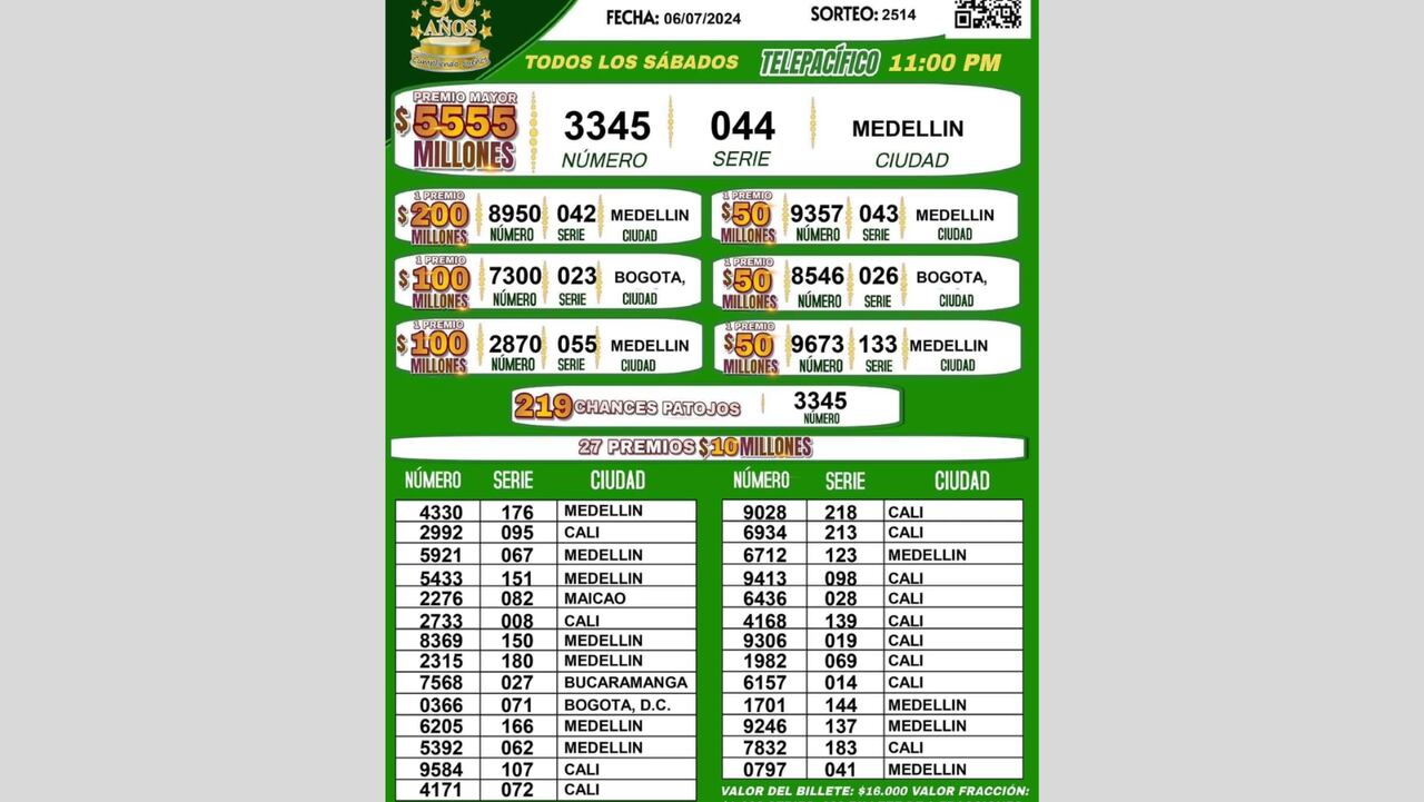 Resultados de la Lotería del Cauda sábado 06 de julio