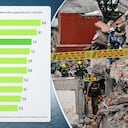 Magnitud de los sismos más relevantes registrados en Colombia.