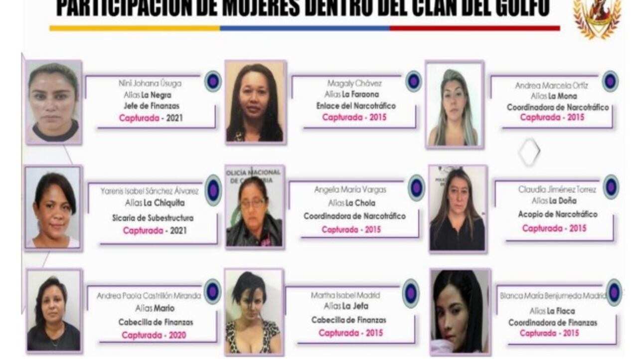 Dentro de la dinámica criminal o modus operandi del Clan del Golfo, las mujeres por su lealtad y vínculo eran destinadas a cargos importantes, dentro de las líneas financieras y logísticas principalmente.