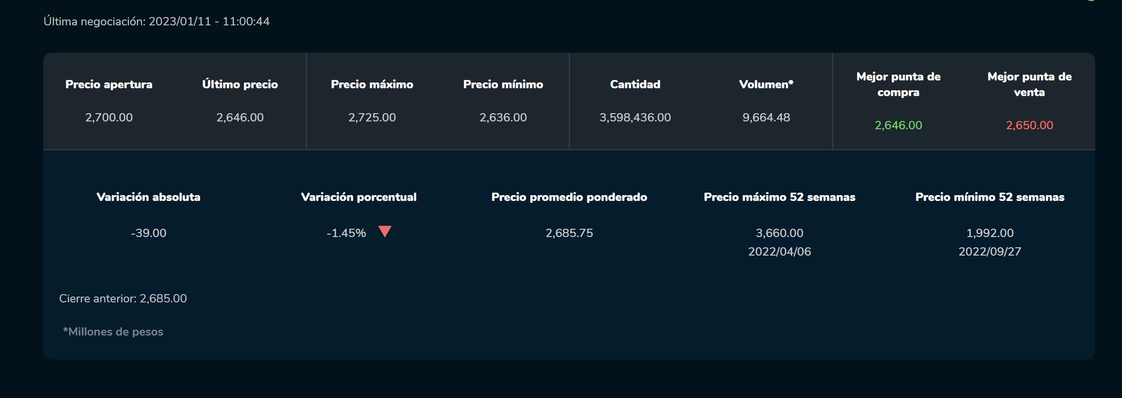 Balance Ecopetrol Apertura - 11 de enero