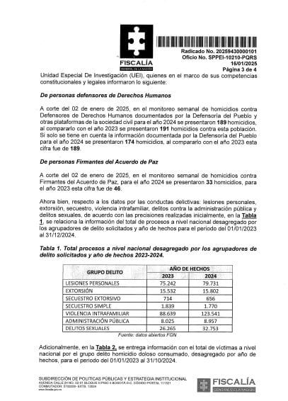 Cifras de seguridad entre Fiscalía y Min Defensa resultan diferentes.