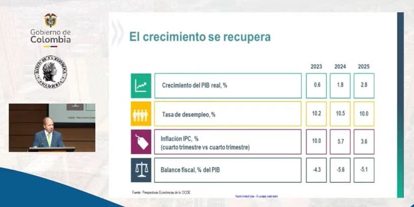 Perspectivas de la OCDE con Colombia