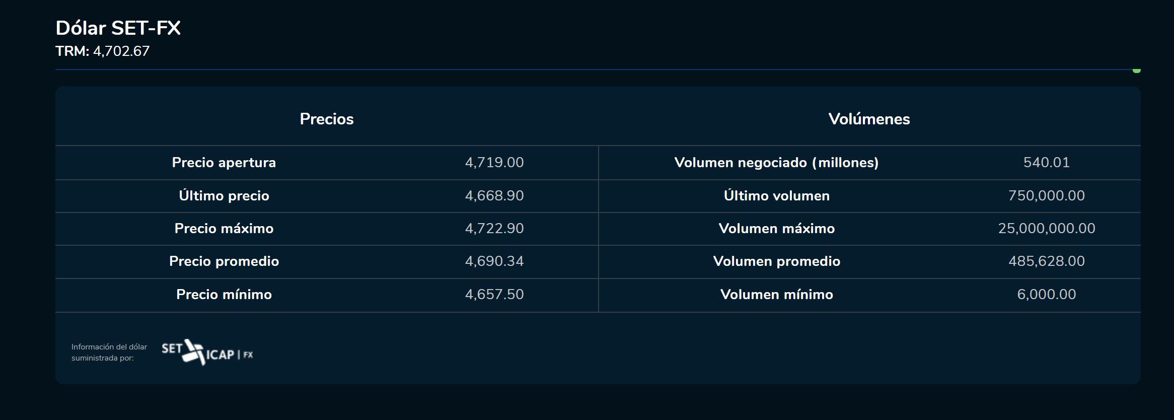 Aperturadivisa 19 de enero
