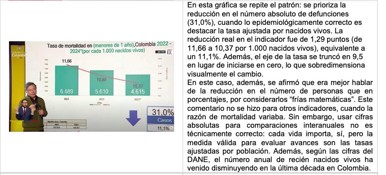 A la izquierda, el presidente, Gustavo Petro, exponiendo. A la derecha, el escrito de la Asociación de Epidemiología de Colombia desmintiendo los datos expuestos por el mandatario