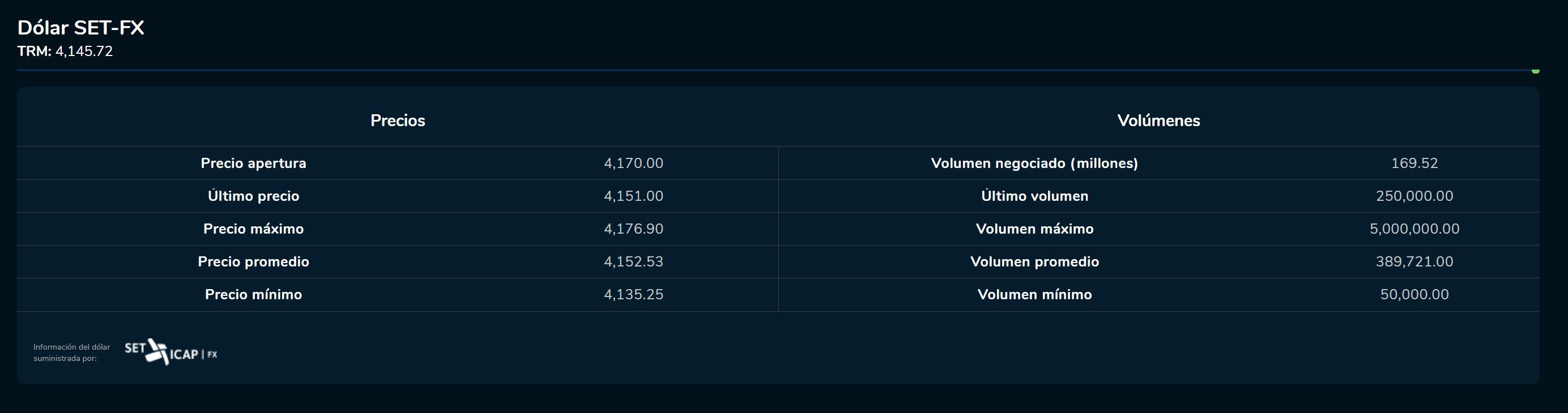 Aperturadivisas 20 de junio