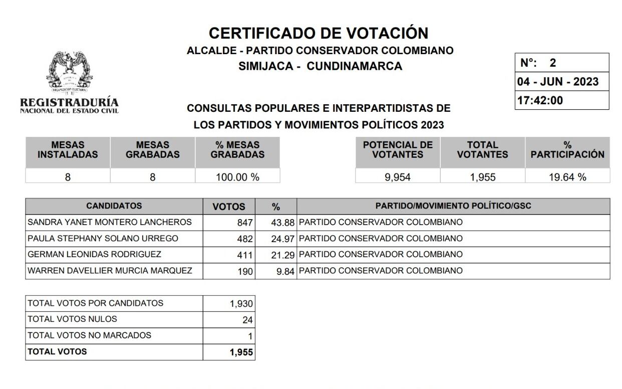 Registraduría Nacional del Estado Civil
