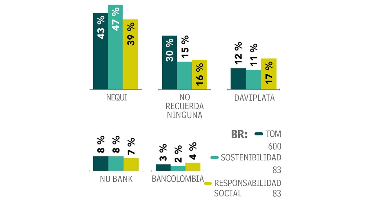 Nueva banca más conocida_2