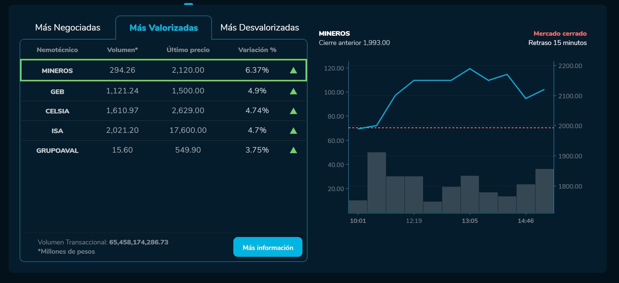 Bvcierre 03 de marzo