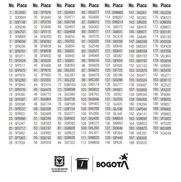 Placas de los 194 vehículos de Transporte Público Colectivo (TPC) que no fueron vinculados a ninguna de las concesiones del SITP en 2009.