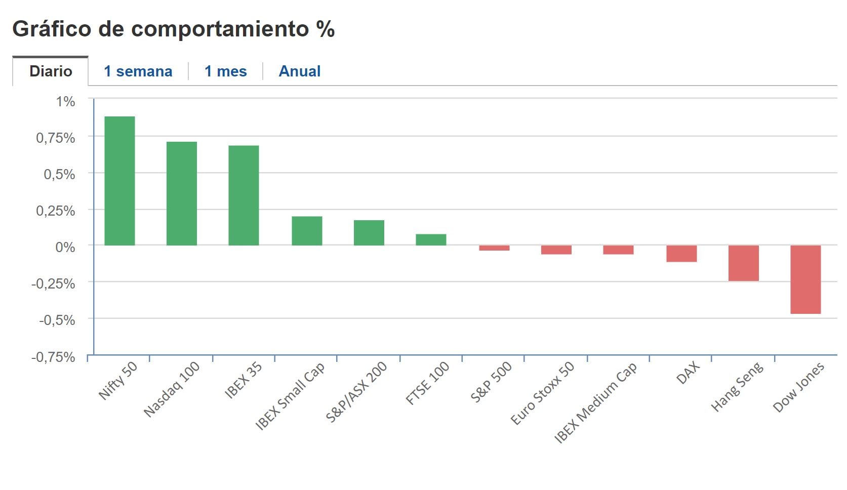 Cierre BNY 14 de febrero