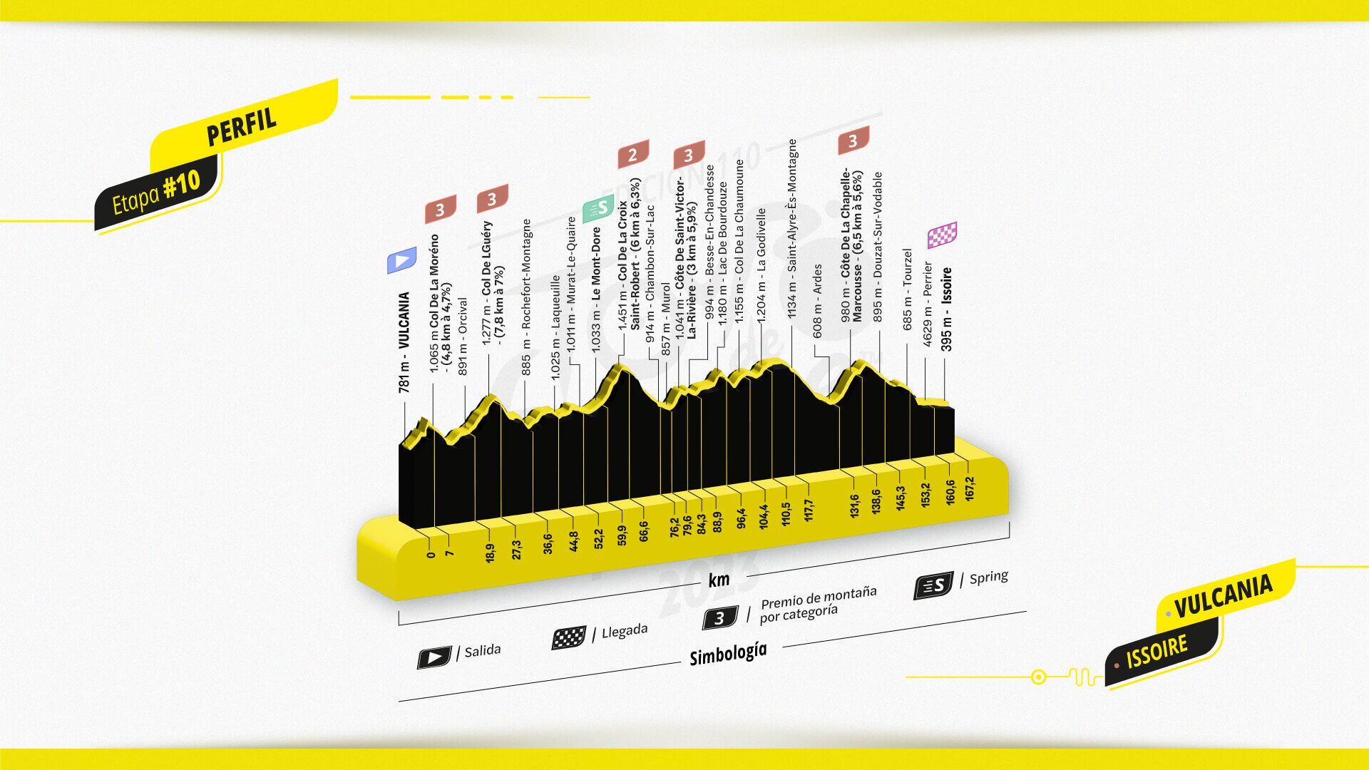 Décima etapa del Tour de Francia.