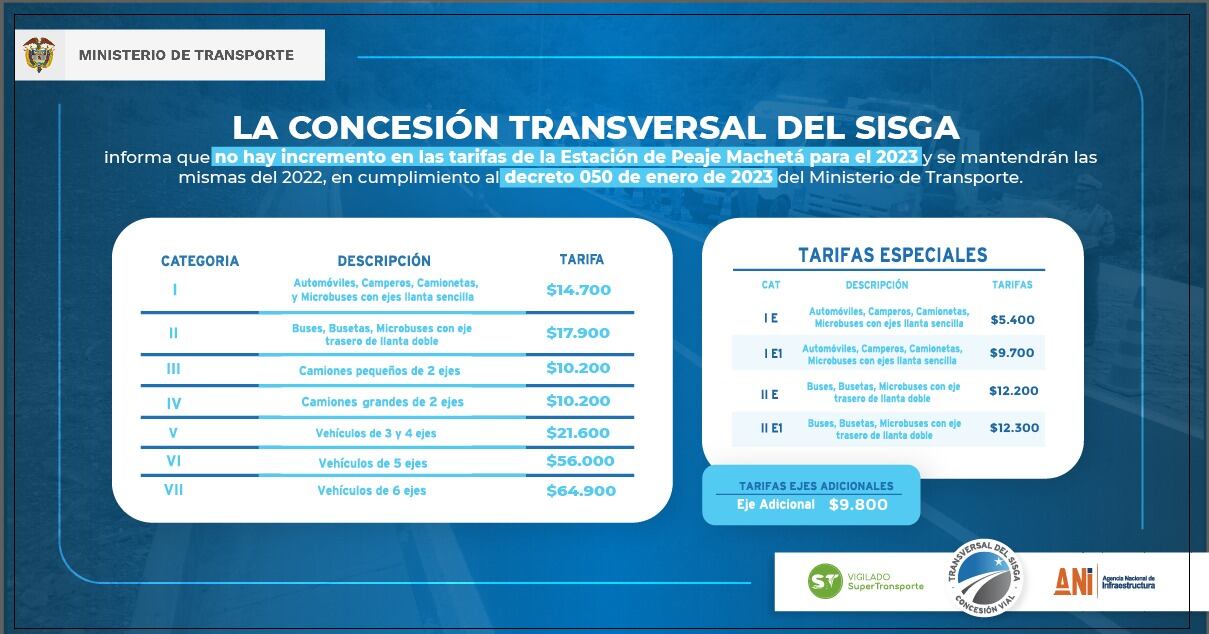 Miles de usuarios de la vía pagaron el peaje con aumento