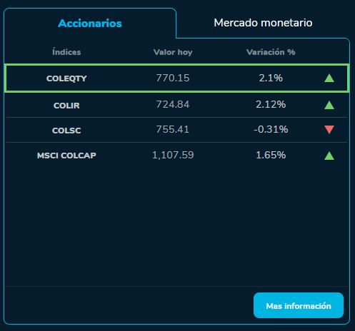 Indicadores BVC 27 de septiembre 2023