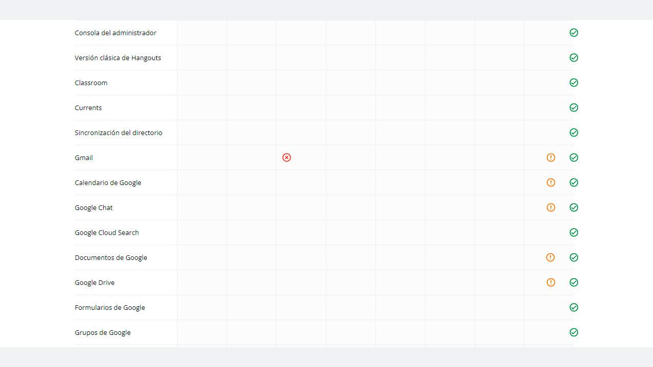 El Panel de estado de Google Workspace revela qué plataformas de la marca están fallando.