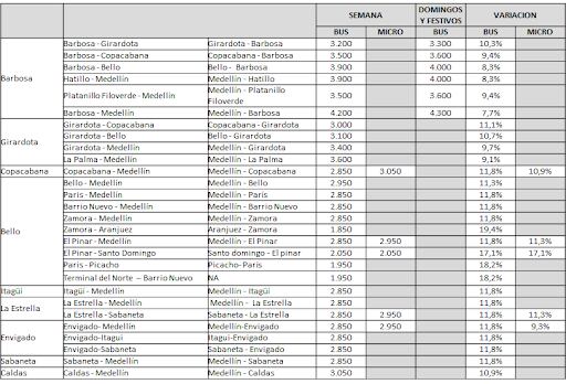 Tarifas para rutas integradas del Metro de Medellín.
