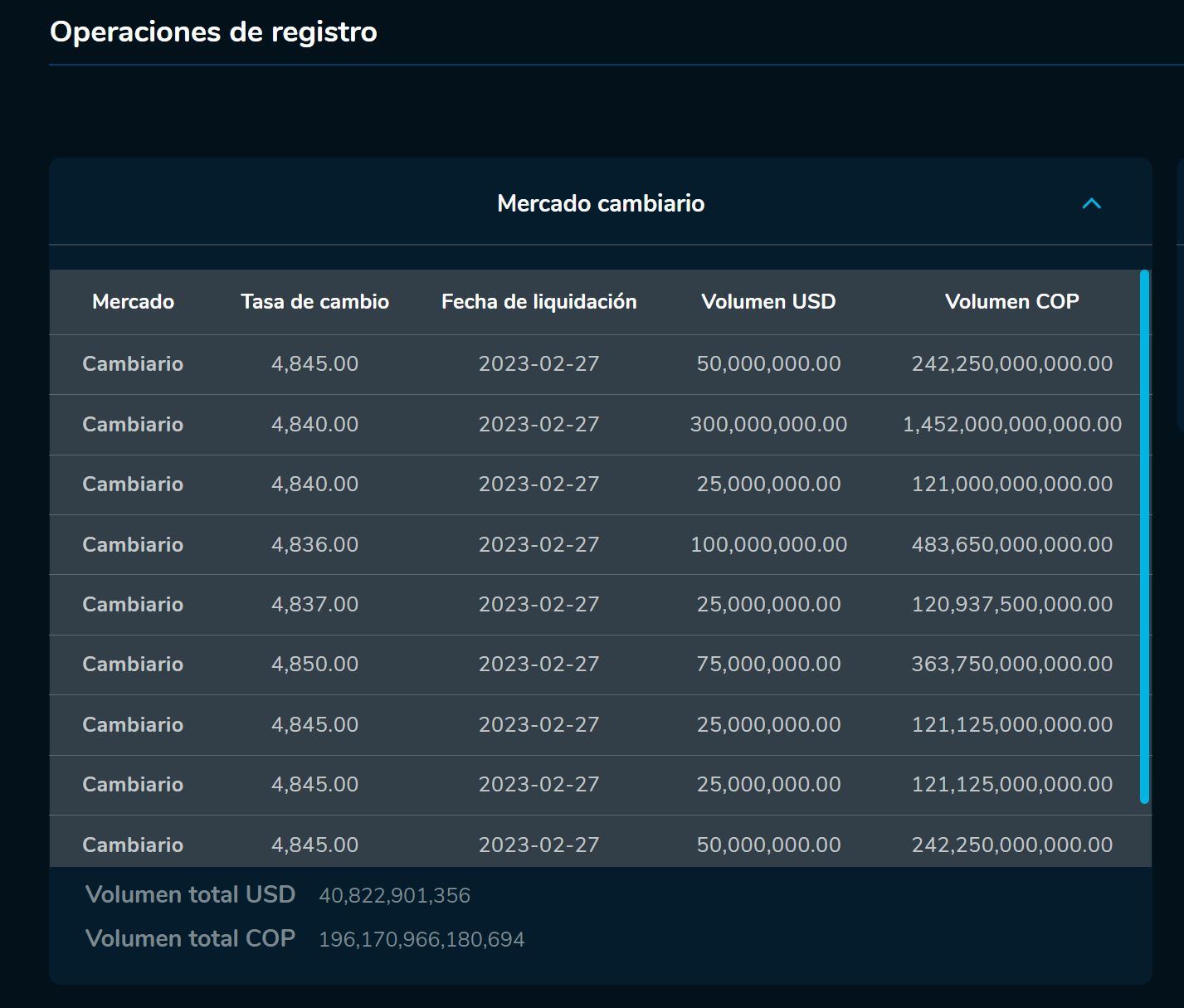 Cierredivisas 27 de febrero