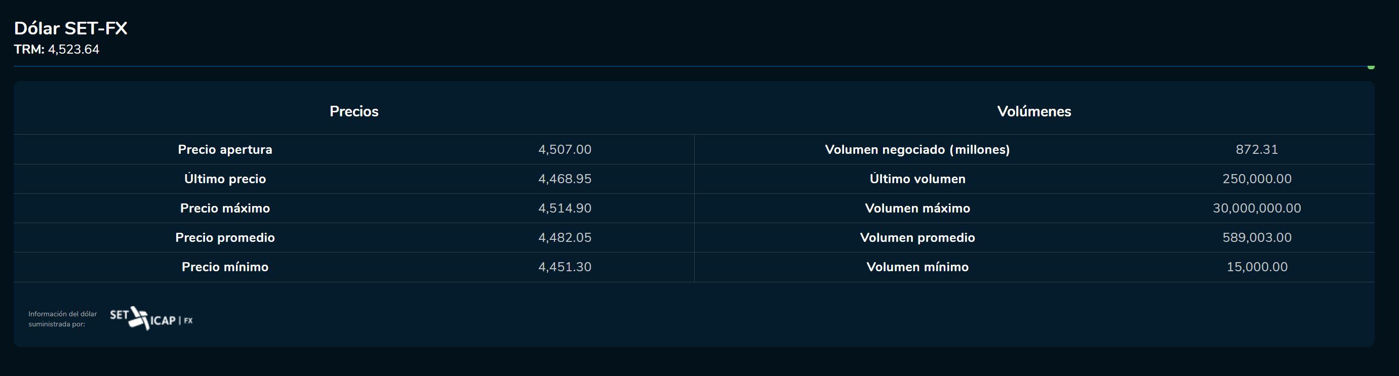 Cierredivisas 24 de abril
