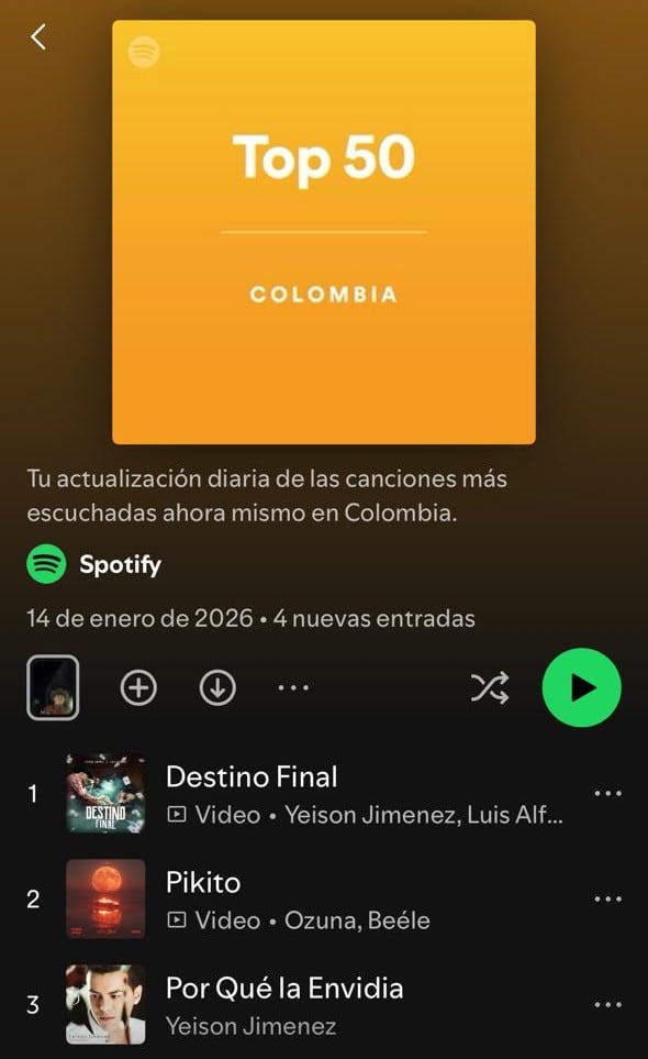 La canción superó a varios estrenos nacionales e internacionales en Spotify.