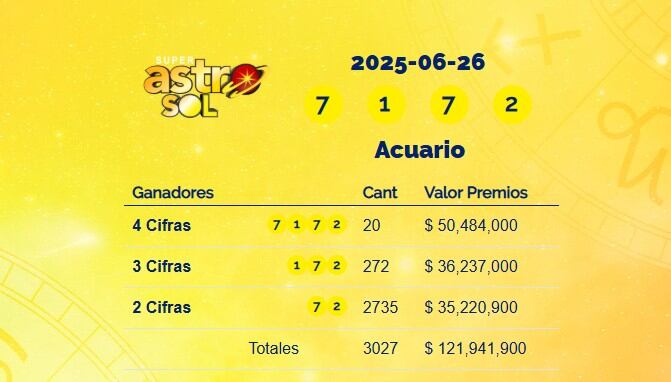 Super Astro Sol: resultados del 26 de junio de 2025