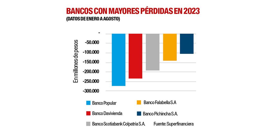 Bancos: viviendo los dolorosos_4