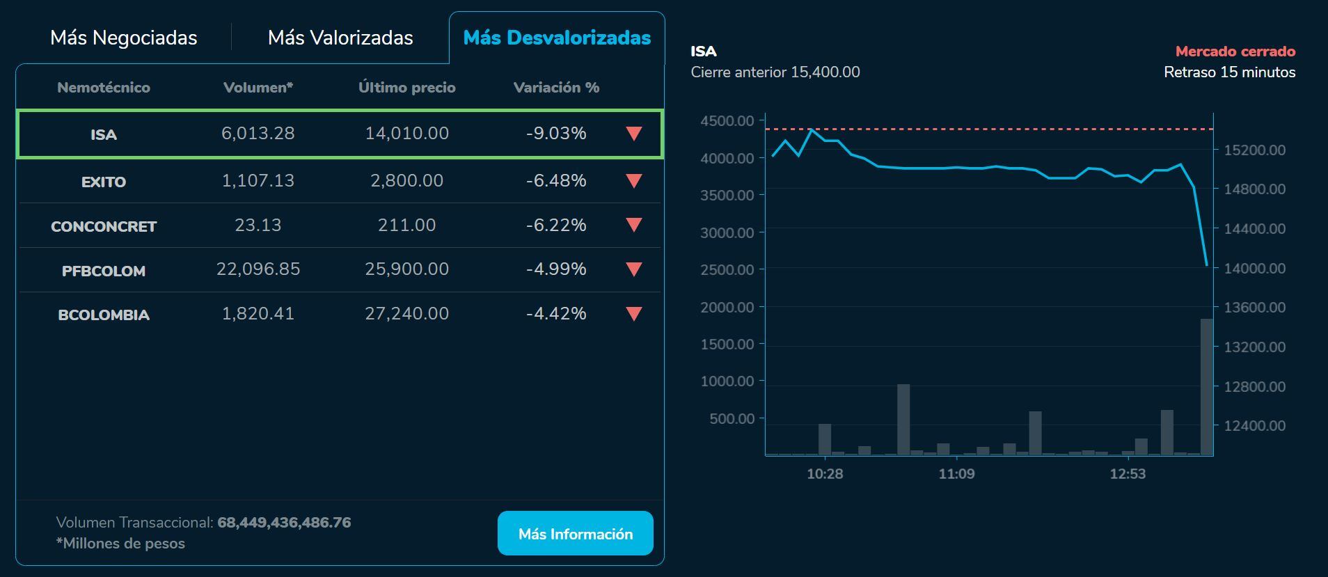 Bvcierre 05 de septiembre