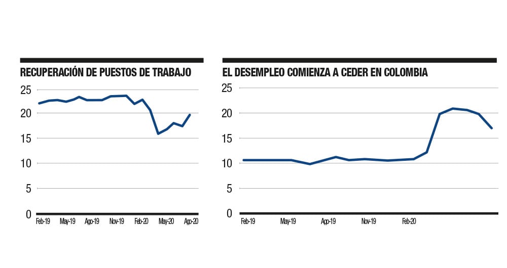 ¡Por fin un respiro al empleo!_3